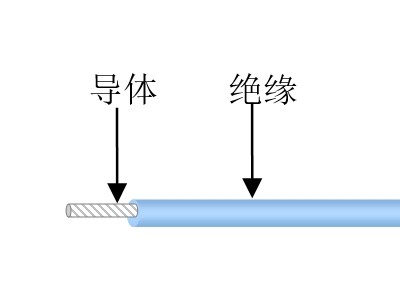 駕駛桿導線